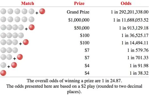 Winning strategies for online casinos